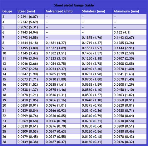 1 32 inch thick copper sheet metal gauge|standard steel gauge size chart.